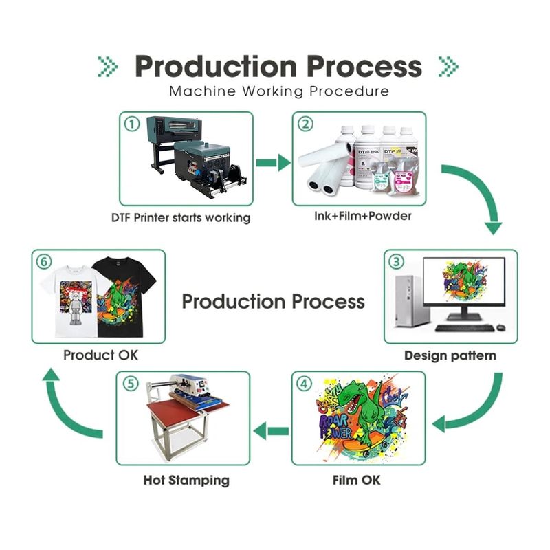 उच्च गुणवत्ता वाली ए3 आकार डायरेक्ट टू फिल्म टेक्सटाइल प्रिंटर टेक्सटाइल प्रिंटिंग के लिए डीटीएफ प्रिंटर
